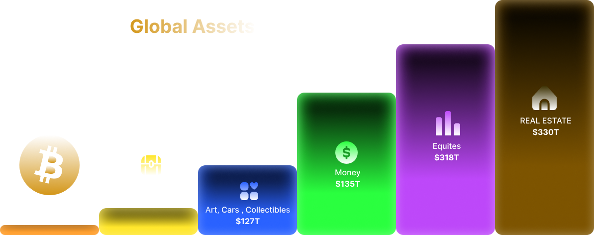 Global Assets 1